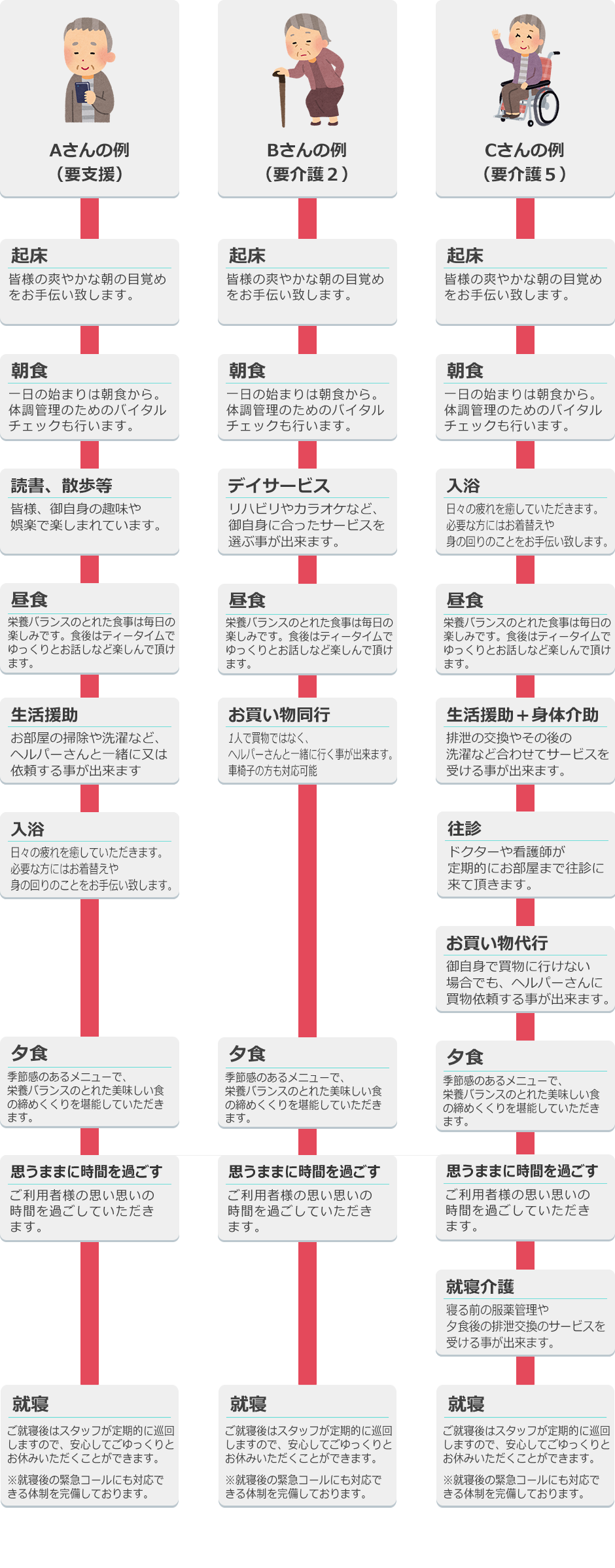 一日の流れ3